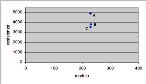 Carbon tubes, with a new nanocomposite matrix